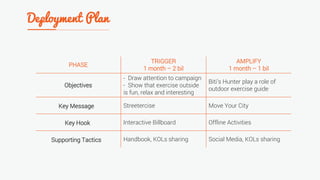 PHASE
TRIGGER
1 month – 2 bil
AMPLIFY
1 month – 1 bil
Objectives
- Draw attention to campaign
- Show that exercise outside
is fun, relax and interesting
Biti’s Hunter play a role of
outdoor exercise guide
Streetercise Move Your City
Interactive Billboard Offline Activities
Handbook, KOLs sharing Social Media, KOLs sharing
Key Message
Key Hook
Supporting Tactics
 
