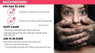 YOUNG MARKETERS 5+1 - FINALE - NGUYỄN THÁI PHONG