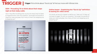 TRIGGER | Trigger TA to think about “Out & Up” &
fi
nd out more with VSmart Aris
Ads in big of
fi
ce building that counts the steps they’ve taken
& triggered them with the question: “Amongst thousands of
steps you take everyday, how many of them are stepping out
& stepping up?”
On social, we launch a teaser to de
fi
ne our “step out” & “step up”
concept & trigger TA with our question: “Amongst thousands of
steps you take everyday, how many of them are stepping out &
stepping up?”
Online teaser - Explaining the “Out & Up” de
fi
nition
& teasing for video series
12
OOH - Provoking TA to think about their steps
right at their daily walks
 