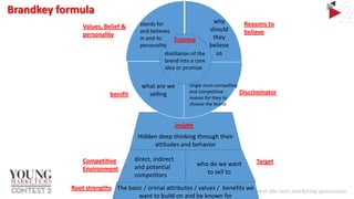 Brandkey formula
Values, Belief &
personality

benifit

why
stands for
should
and believes
they
in and its
Essence
personality
believe
us
distillation of the
brand into a core
idea or promise
what are we
selling

single most compelling
and competitive
reason for they to
choose the brand

Reasons to
believe

Discriminator

insight
Hidden deep thinking through their
attitudes and behavior
Competitive
Environment

direct, indirect
and potential
competitors

who do we want
to sell to

Root strengths The basic / oriinal attributes / values / benefits we
want to build on and be known for

Target

 
