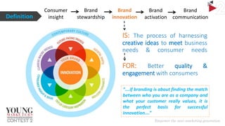 Definition

Consumer
insight

Brand
stewardship

Brand
innovation

Brand
Brand
activation communication

IS: The process of harnessing
creative ideas to meet business
needs & consumer needs

FOR:

Better
quality
&
engagement with consumers
“….if branding is about finding the match
between who you are as a company and
what your customer really values, it is
the perfect basis for successful
innovation….”

 