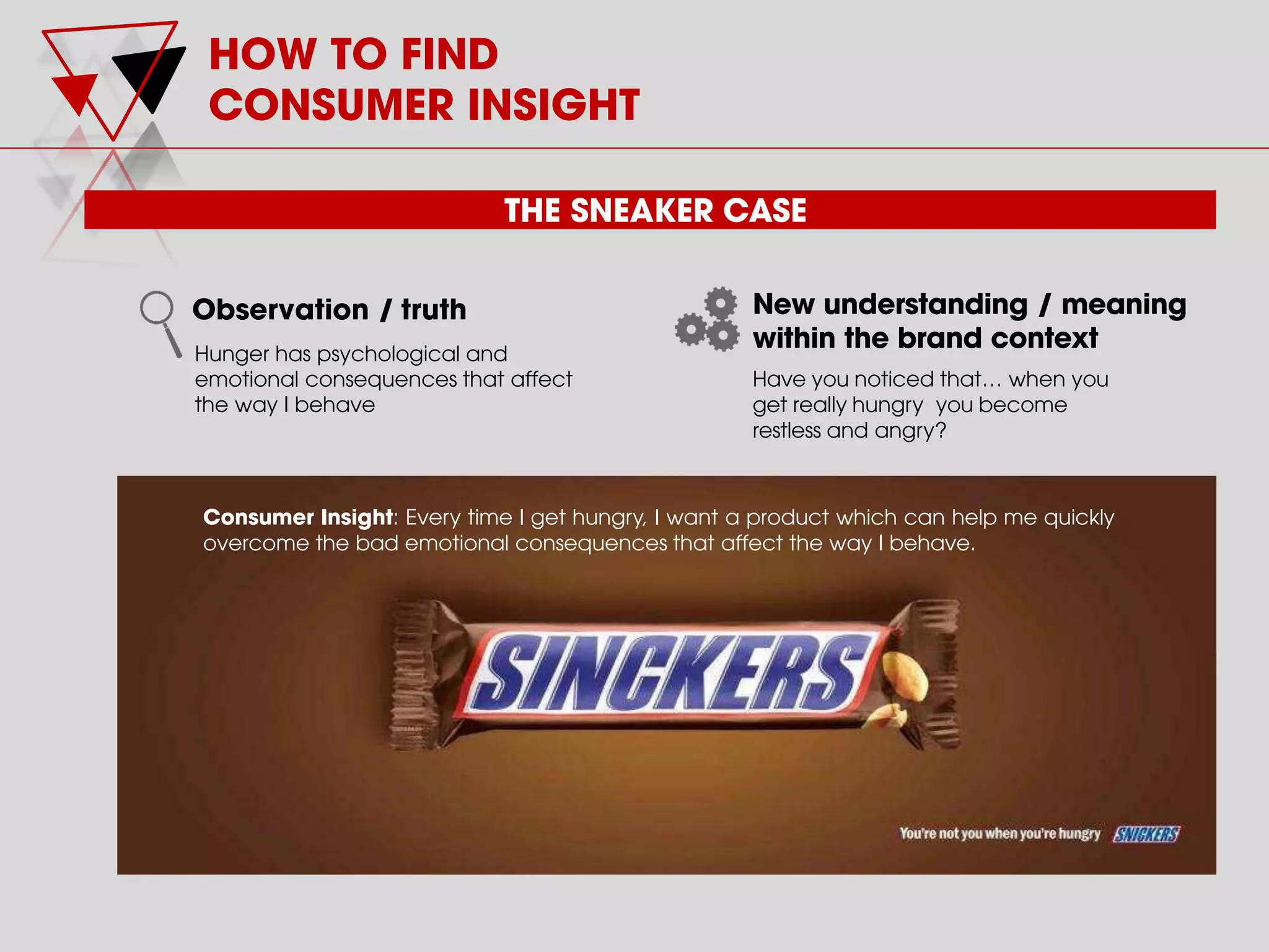 HOW TO FIND
CONSUMER INSIGHT
THE SNEAKER CASE
New understanding / meaning
within the brand context
Have you noticed that“ when you
get really hungry you become
restless and angry?
Hunger has psychological and
emotional consequences that affect
the way I behave
Observation / truth
Consumer Insight: Every time I get hungry, I want a product which can help me quickly
overcome the bad emotional consequences that affect the way I behave.
 