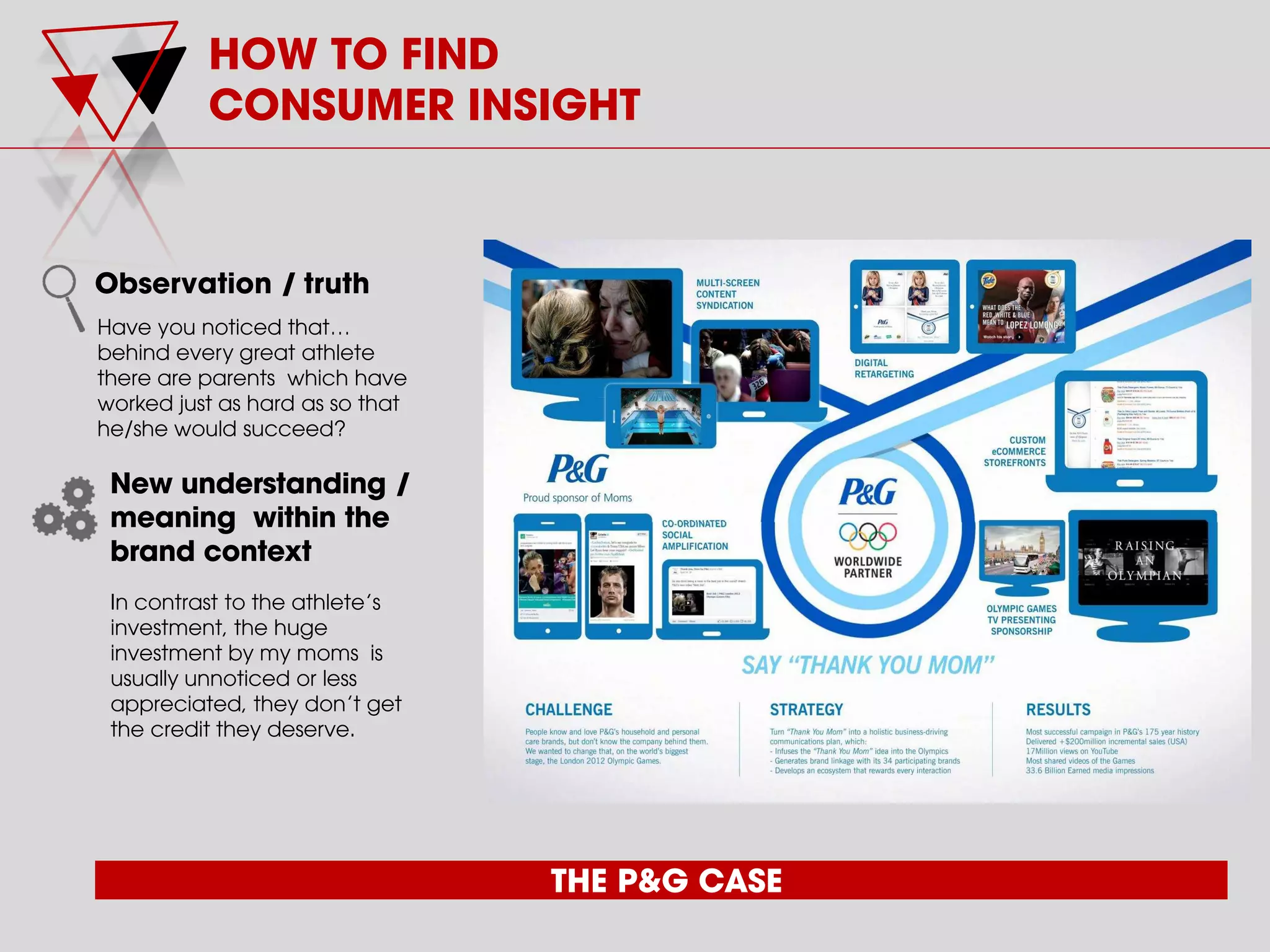 Have you noticed that“
behind every great athlete
there are parents which have
worked just as hard as so that
he/she would succeed?
In contrast to the athlete’s
investment, the huge
investment by my moms is
usually unnoticed or less
appreciated, they don’t get
the credit they deserve.
Why
New understanding /
meaning within the
brand context
Observation / truth
HOW TO FIND
CONSUMER INSIGHT
THE P&G CASE
 