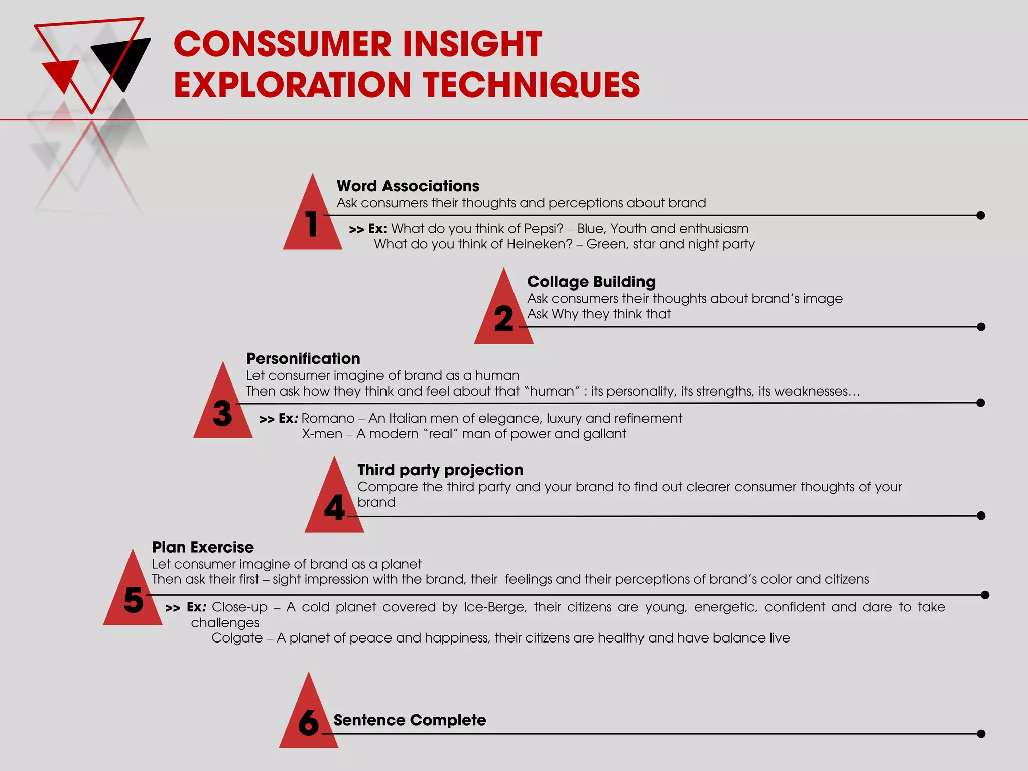 CONSSUMER INSIGHT
EXPLORATION TECHNIQUES
1
2
Sentence Complete
4
5
6
Word Associations
Ask consumers their thoughts and perceptions about brand
Collage Building
Ask consumers their thoughts about brand’s image
Ask Why they think that
>> Ex: What do you think of Pepsi? – Blue, Youth and enthusiasm
What do you think of Heineken? – Green, star and night party
Personification
Let consumer imagine of brand as a human
Then ask how they think and feel about that ‚human‛ : its personality, its strengths, its weaknesses“
>> Ex: Romano – An Italian men of elegance, luxury and refinement
X-men – A modern ‚real‛ man of power and gallant
Third party projection
Compare the third party and your brand to find out clearer consumer thoughts of your
brand
Plan Exercise
Let consumer imagine of brand as a planet
Then ask their first – sight impression with the brand, their feelings and their perceptions of brand’s color and citizens
>> Ex: Close-up – A cold planet covered by Ice-Berge, their citizens are young, energetic, confident and dare to take
challenges
Colgate – A planet of peace and happiness, their citizens are healthy and have balance live
3
 