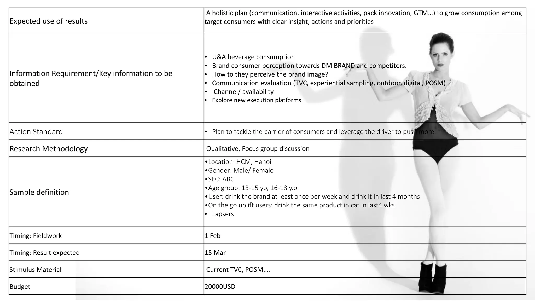 Expected use of results
A holistic plan (communication, interactive activities, pack innovation, GTM…) to grow consumption among
target consumers with clear insight, actions and priorities
Information Requirement/Key information to be
obtained
• U&A beverage consumption
• Brand consumer perception towards DM BRAND and competitors.
• How to they perceive the brand image?
• Communication evaluation (TVC, experiential sampling, outdoor, digital, POSM)
• Channel/ availability
• Explore new execution platforms
Action Standard • Plan to tackle the barrier of consumers and leverage the driver to push more.
Research Methodology Qualitative, Focus group discussion
Sample definition
•Location: HCM, Hanoi
•Gender: Male/ Female
•SEC: ABC
•Age group: 13-15 yo, 16-18 y.o
•User: drink the brand at least once per week and drink it in last 4 months
•On the go uplift users: drink the same product in cat in last4 wks.
• Lapsers
Timing: Fieldwork 1 Feb
Timing: Result expected 15 Mar
Stimulus Material Current TVC, POSM,…
Budget 20000USD
 