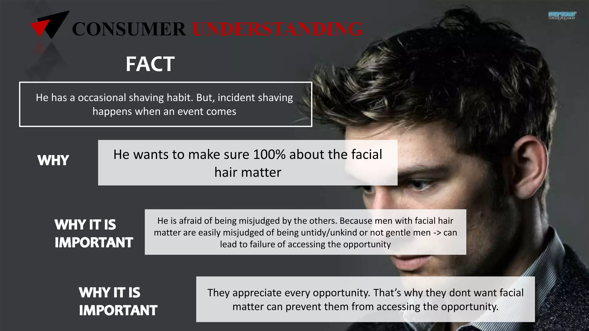 CONSUMER UNDERSTANDING
FACT
He has a occasional shaving habit. But, incident shaving
happens when an event comes
He wants to make sure 100% about the facial
hair matter
He is afraid of being misjudged by the others. Because men with facial hair
matter are easily misjudged of being untidy/unkind or not gentle men -> can
lead to failure of accessing the opportunity
They appreciate every opportunity. That’s why they dont want facial
matter can prevent them from accessing the opportunity.
 