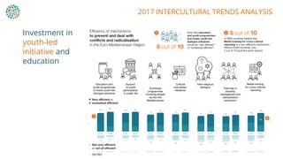 2017 INTERCULTURAL TRENDS ANALYSIS
Investment in
youth-led
initiative and
education
 
