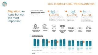 2017 INTERCULTURAL TRENDS ANALYSIS
Migration: an
issue but not
the most
important
 