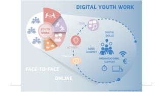 Young people and digitalisation - connecting the dots | PDF