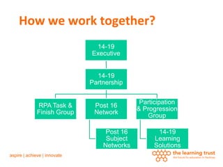 How we work together?
                  14-19
                 Executive


                   14-19
                 Partnership


                                 Participation
  RPA Task &      Post 16
                                & Progression
  Finish Group    Network
                                   Group

                      Post 16          14-19
                      Subject         Learning
                     Networks         Solutions
 