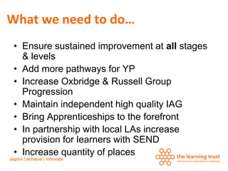 What we need to do…
 • Ensure sustained improvement at all stages
   & levels
 • Add more pathways for YP
 • Increase Oxbridge & Russell Group
   Progression
 • Maintain independent high quality IAG
 • Bring Apprenticeships to the forefront
 • In partnership with local LAs increase
   provision for learners with SEND
 • Increase quantity of places
 