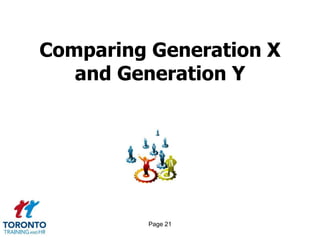 Page 19Clashes 2 of 3POINTS OF COMMON FRICTIONRespectDecision-makingCareer perspective FeedbackWork-life balancePerformance management Dress code