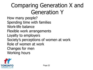 Page 20Clashes 3 of 3POINTS OF COMMON FRICTIONMeetingsFun at workWork ethicCommunicationPoliciesLoyalty