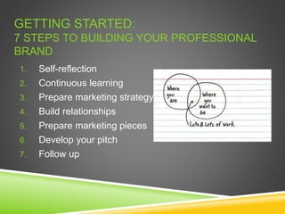GETTING STARTED:
7 STEPS TO BUILDING YOUR PROFESSIONAL
BRAND
1. Self-reflection
2. Continuous learning
3. Prepare marketing strategy
4. Build relationships
5. Prepare marketing pieces
6. Develop your pitch
7. Follow up
 
