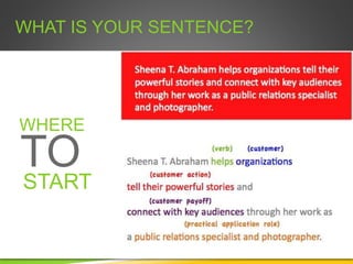 WHAT IS YOUR SENTENCE?
WHAT
WHERE
TO
START
 