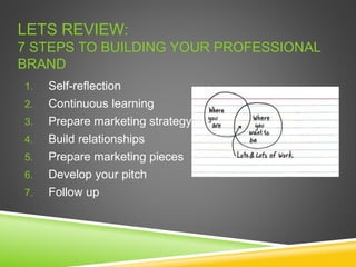 LETS REVIEW:
7 STEPS TO BUILDING YOUR PROFESSIONAL
BRAND
1. Self-reflection
2. Continuous learning
3. Prepare marketing strategy
4. Build relationships
5. Prepare marketing pieces
6. Develop your pitch
7. Follow up
 