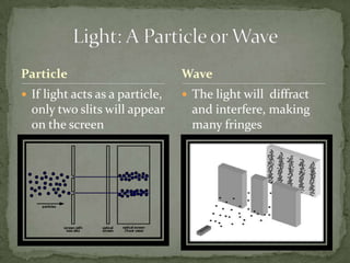Young's double slit experiment | PPTX