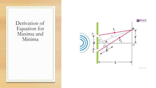 Derivation of
Equation for
Maxima and
Minima
 