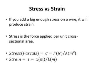 Stress vs Strain
 