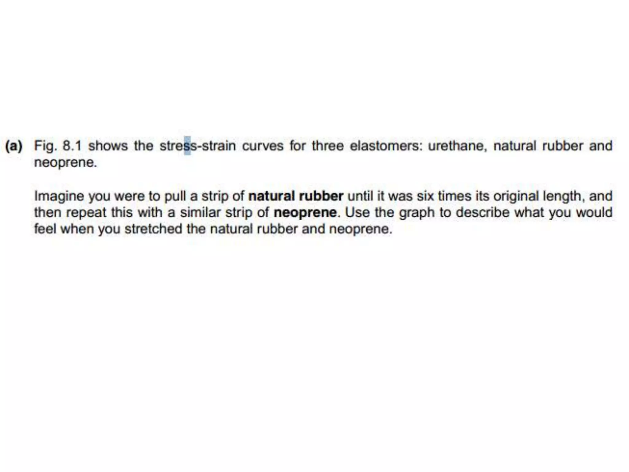 Young’s Modulus Graphs