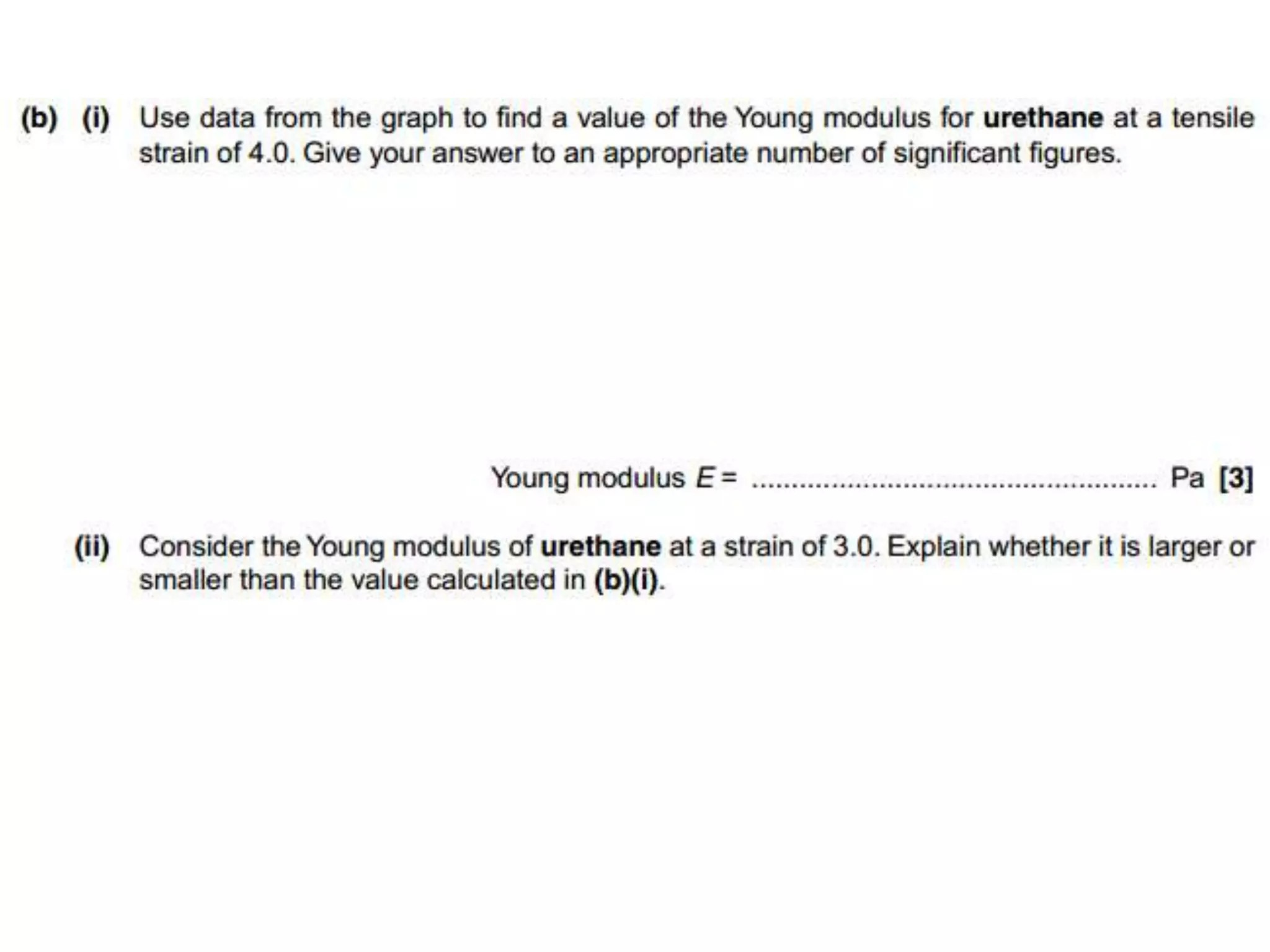 Young’s Modulus Graphs