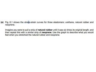 Young’s Modulus Graphs