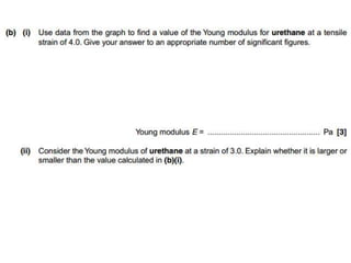 Young’s Modulus Graphs