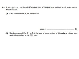 Young’s Modulus Graphs