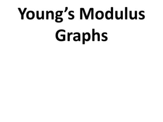Young’s Modulus
    Graphs
 