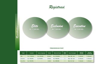 Executive
Rp. 2.500.000.-
PERBANDINGAN PAKET
Exclusive
Rp. 7.500.000.-
Elite
Rp. 17.500.000.-
Registration
Paket Investasi Bonus Langsung Produk Nilai Jual Produk
Akun
Bisnis
Bonus Pasangan
Reward
Periodik
Reward
Leadership
Elite Rp. 17.500.000.- Rp. 2.900.000.- 42 Botol Rp. 21.000.000.- 7 Max. 35jt / hari 7 x Reward 7 x Reward
Exclusive Rp. 7.500.000.- Rp. 900.000.- 18 Botol Rp. 9.000.000.- 3 Max. 15jt / hari 3 x Reward 3 x Reward
Executive Rp. 2.500.000.- - 6 Botol Rp. 3.000.000.- 1 Max. 5jt / hari 1 x Reward 1 x Reward
Registrasi
 