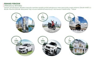REWARD PERIODIK
(PERIODICAL REWARD)
Adalah penghargaan diberikan kepada member apabila jumlah jaringannya mencapai pada angka tertentu DALAM WAKTU 6
BULAN. Reward periodik dibayarkan tiap 6 bulan berkali-kali selamanya, nilai reward maksimal Rp. 1 Milyar
Rp.
15jt
(30:30)
Motor
Rp.
25jt
(50:50)
Umroh
Rp.
5jt
(10:10)
Tour Asia
Rp.
150jt
(250:250)
Mobil Standar
Rp.
500jt
(750:750)
Mobil Eksekutif
Rp.
1M
(1750:1750)
Rumah Mewah
 