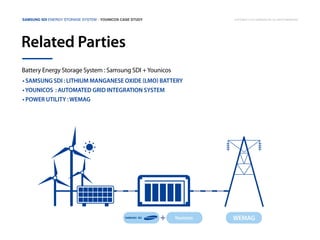 Samsung SDI Energy Storage System | Younicos Case Study

Copyright © 2013 Samsung SDI. All rights reserved

Related Parties
Battery Energy Storage System : Samsung SDI + Younicos
• Samsung SDI : Lithium Manganese Oxide (LMO) battery
• Younicos : Automated Grid integration system
• Power Utility : WEMAG

Younicos

WEMAG

 