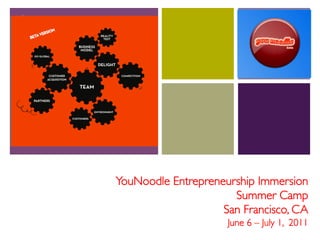 +




    YouNoodle Entrepreneurship Immersion 
                          Summer Camp
                        San Francisco, CA
                          June 6 – July 1, 2011	

 