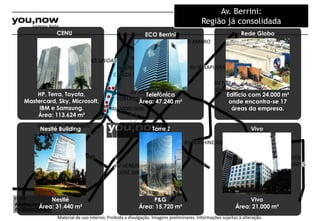 AV NAÇÕES UNIDAS 
MARGINAL PINHEIROS 
R VERBO DIVINO 
AV JOÃO DIAS 
AV DOS 
AV SANTO AMARO 
BANDEIRANTES 
AV ENG LUIS 
CARLOS BERRINI 
AV JORN 
ROBERTO MARINHO 
AV MORUMBI 
AV VEREADOR 
JOSÉ DINIZ 
AV IBIRAPUERA 
AV MOREIRA 
GUIMARÃES 
AV WASHINGTON LUIS 
Material de uso interno; Proibida a divulgação. Imagens preliminares. Informações sujeitas à alteração. 
ROD DOS 
IMIGRANTES 
AV DOS 
BANDEIRANTES 
AV ROQUE 
PETRONI JUNIOR 
Ampliação da 
Av. Chucri Zaidan. 
Rede Globo 
Edifício com 24.000 m² 
onde encontra-se 17 
áreas da empresa. 
Neslté Building 
Nestlé 
Área: 31.440 m² 
Vivo 
Vivo 
Área: 21.000 m² 
ECO Berrini 
Telefônica 
Área: 47.240 m² 
CENU 
HP, Terra, Toyota, 
Mastercard, Sky, Microsoft, 
IBM e Samsung. 
Área: 113.624 m² 
Torre Z 
P&G 
Área: 15.720 m² 
Av. Berrini: 
Região já consolidada 
 