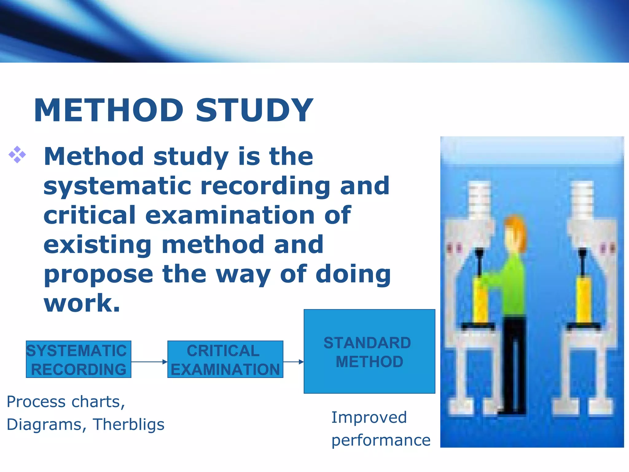 METHOD STUDY   Method study is the systematic recording and critical examination of existing method and propose the way of doing work. SYSTEMATIC  RECORDING CRITICAL  EXAMINATION STANDARD  METHOD Process charts, Diagrams, Therbligs Improved  performance 
