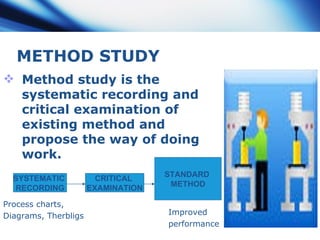 METHOD STUDY   <ul><li>Method study is the systematic recording and critical examination of existing method and propose th...