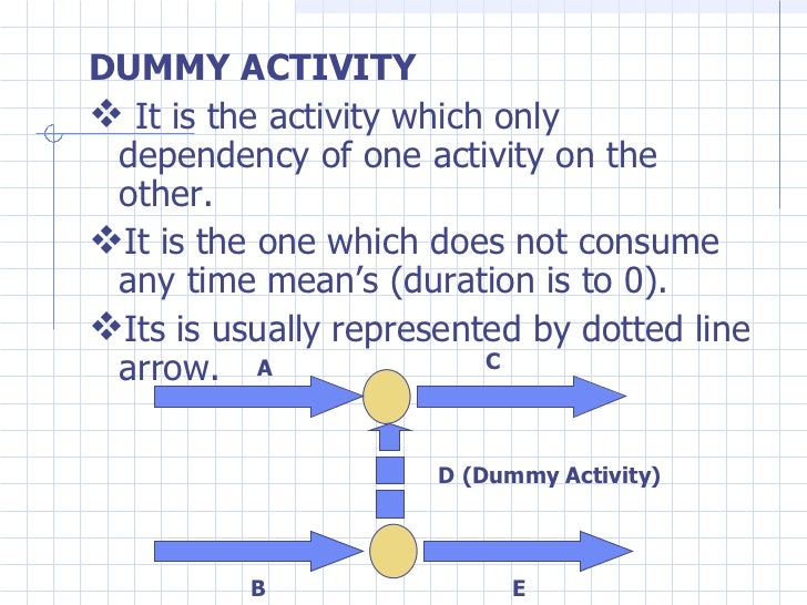 Operation research's CPM techniques