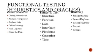  Clarify your mission
 Analyse your product
 Analyse risks
 Define Strategy
 Plan Logistics
 Share the Plan
• Structure
• Function
• Data
• Interfaces
• Platforms
• Operation
• Time
• Smoke/Sanity
• Learn/Explore
• Retest/Regress
• Report
• Repeat
Context Driven Plan Things To Test Roadmap
 