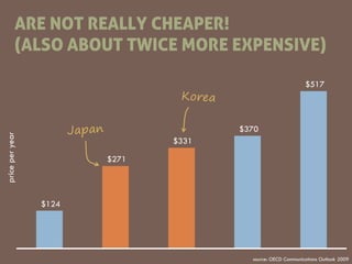ARE NOT REALLY CHEAPER!
            (ALSO ABOUT TWICE MORE EXPENSIVE)

                                                   ...
