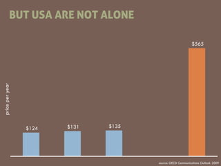 BUT USA ARE NOT ALONE

                                                           $565
price per year




                ...