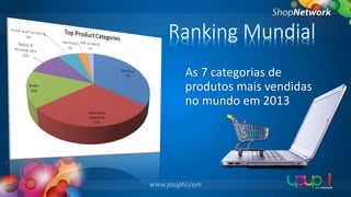 Ranking Mundial
As 7 categorias de
produtos mais vendidas
no mundo em 2013

 