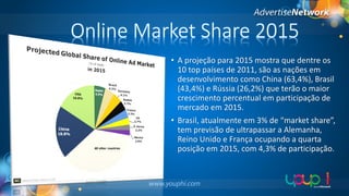 Online Market Share 2015
• A projeção para 2015 mostra que dentre os
10 top países de 2011, são as nações em
desenvolvimento como China (63,4%), Brasil
(43,4%) e Rússia (26,2%) que terão o maior
crescimento percentual em participação de
mercado em 2015.
• Brasil, atualmente em 3% de “market share”,
tem previsão de ultrapassar a Alemanha,
Reino Unido e França ocupando a quarta
posição em 2015, com 4,3% de participação.

 