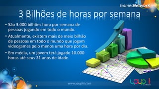 3 Bilhões de horas por semana
• São 3.000 bilhões hora por semana de
pessoas jogando em todo o mundo.
• Atualmente, existem mais de meio bilhão
de pessoas em todo o mundo que jogam
videogames pelo menos uma hora por dia.
• Em média, um jovem terá jogado 10.000
horas até seus 21 anos de idade.

 