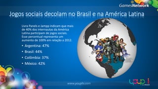 Jogos sociais decolam no Brasil e na América Latina
Livra Panels e Jampp indicam que mais
de 40% dos internautas da América
Latina participam de jogos sociais.
Esse percentual representa um
aumento de 100% em relação a 2012.

•
•
•
•

Argentina: 47%
Brasil: 44%
Colômbia: 37%
México: 42%

 