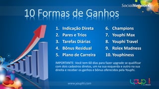 10 Formas de Ganhos
1.
2.
3.
4.
5.

Indicação Direta
Pares e Trios
Tarefas Diárias
Bônus Residual
Plano de Carreira

6. Champions
7. Youphi Max
8. Youphi Travel
9. Rolex Madness
10. Youphiness

IMPORTANTE: Você tem 60 dias para fazer upgrade se qualificar
com dois cadastros diretos, um na sua esquerda e outro na sua
direita e receber os ganhos e bônus oferecidos pela Youphi.

 