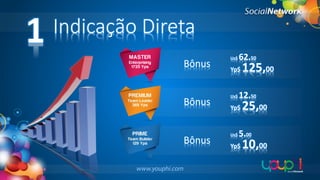 1

Indicação Direta
Bônus

Bônus

Bônus

Us$

62.50

Yp$

Us$

12.50

Yp$

Us$

125,00
25,00

5.00

Yp$

10,00

 