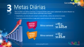 3

Metas Diárias
Para receber seu bônus semanal, o empreendedor deve estar cadastrado no plano Master ou
Premium e cumprir as metas diárias definidas pela Youphi.
• Importante, um único dia sem cumprir a meta definida, o bônus da semana é anulado.
• A primeira semana do bônus é paga após a quarta semana de tarefas concluídas.

Bônus semanal

Bônus semanal

Us$

62.50

Yp$

Us$

125,00

12.50

Yp$

25,00

 