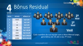 4

Bônus Residual

SIMULAÇÃO DE GANHOS SOBRE ATIVO DE Yp$ 50,00

2º

NÍVEL

ATIVOS

BÔNUS 1%

0

VOCÊ

Yp$ 0,00

1

4

Yp$ 2,00

1º

2

16

Yp$ 8,00

Nível

3

64

Yp$ 32,00

4

256

Yp$ 128,00

5

1024

Yp$ 512,00

6

4096

Yp$ 2.048,00

7

16384

Yp$ 8.192,50

Nível

Você
Cada membro da sua equipe com o Ativo Mensal pago,
gera bônus de 1% até o seu 7º nível.

 