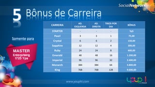 5

Bônus de Carreira
AD.
ESQUERDA

AD.
DIREITA

TRIOS POR
DIA

BÔNUS

STARTER

Somente para

CARREIRA

-

-

-

Yp$

Pearl

3

3

1

75,00

Crystal

6

6

2

150,00

Sapphire

12

12

4

300,00

Ruby

24

24

8

600,00

Emerald

48

48

16

1.200,00

Imperial

96

96

32

2.400,00

Monarch

384

384

64

4.800,00

King

768

768

128

9.600,00

 