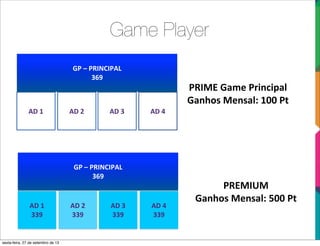 Game Player
AD	
  1
339
AD	
  2
339
AD	
  3
339
AD	
  4
339
GP	
  –	
  PRINCIPAL
369
PRIME	
  Game	
  Principal
Ganhos	
  Mensal:	
  100	
  Pt
PREMIUM
Ganhos	
  Mensal:	
  500	
  Pt
AD	
  1 AD	
  2 AD	
  3 AD	
  4
GP	
  –	
  PRINCIPAL
369
sexta-feira, 27 de setembro de 13
 